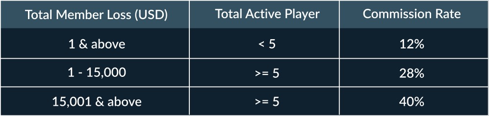 Affiliate Table