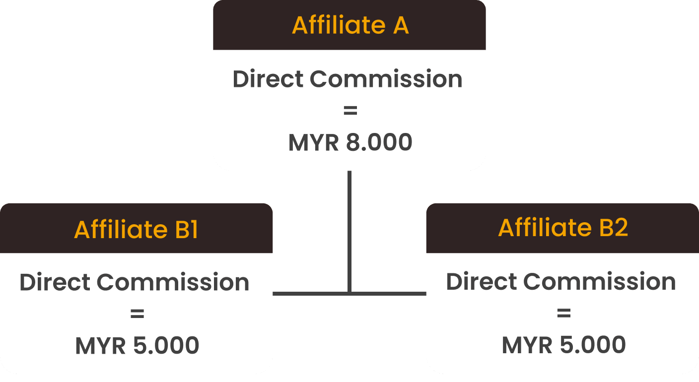 Affiliate Group
