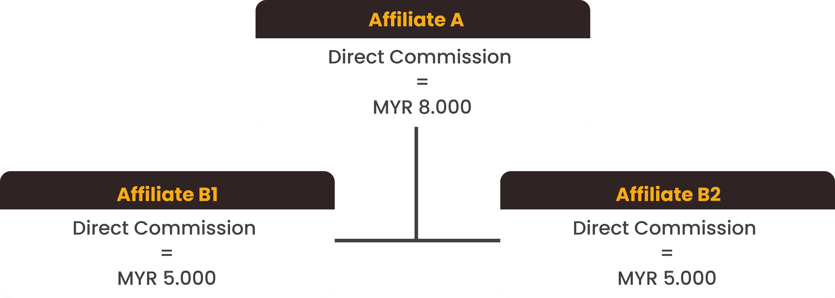 Affiliate Group