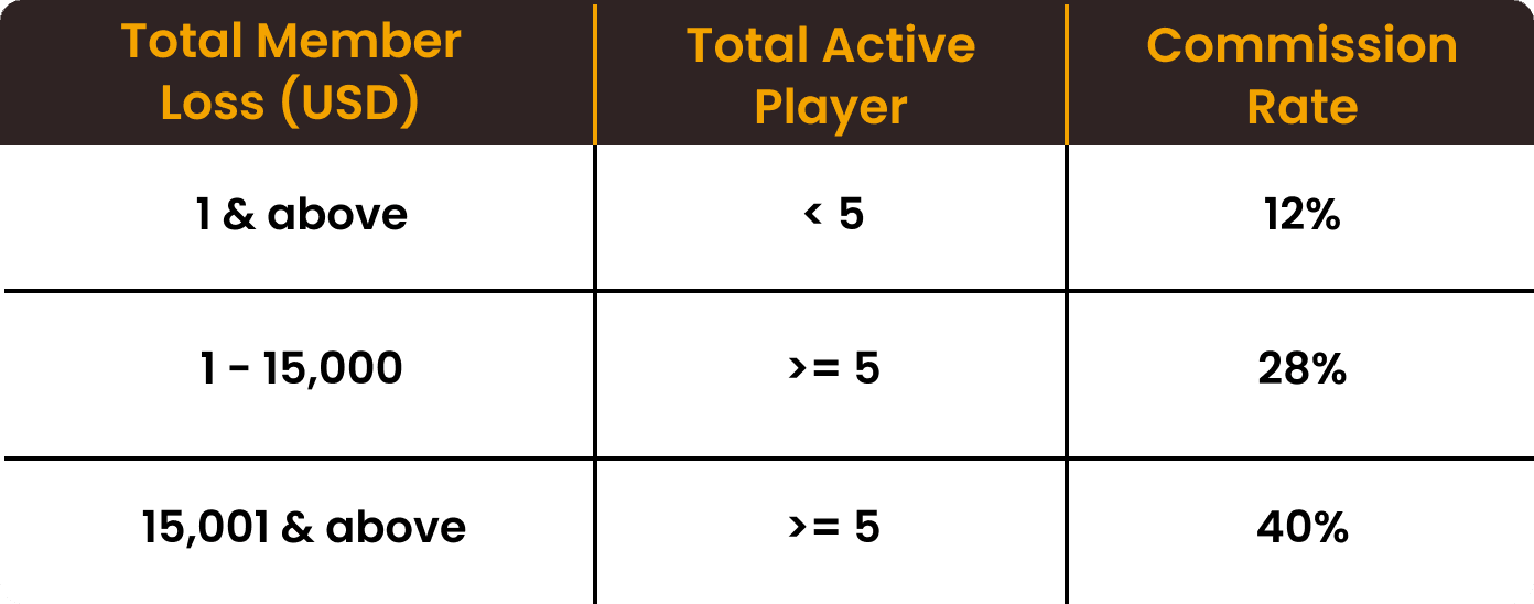 Affiliate Table