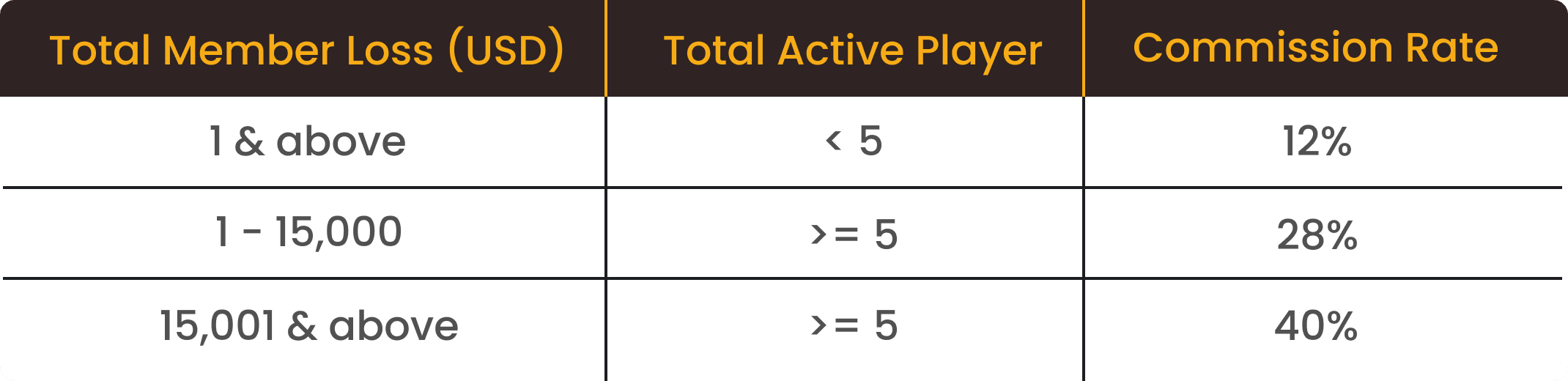 Affiliate Table