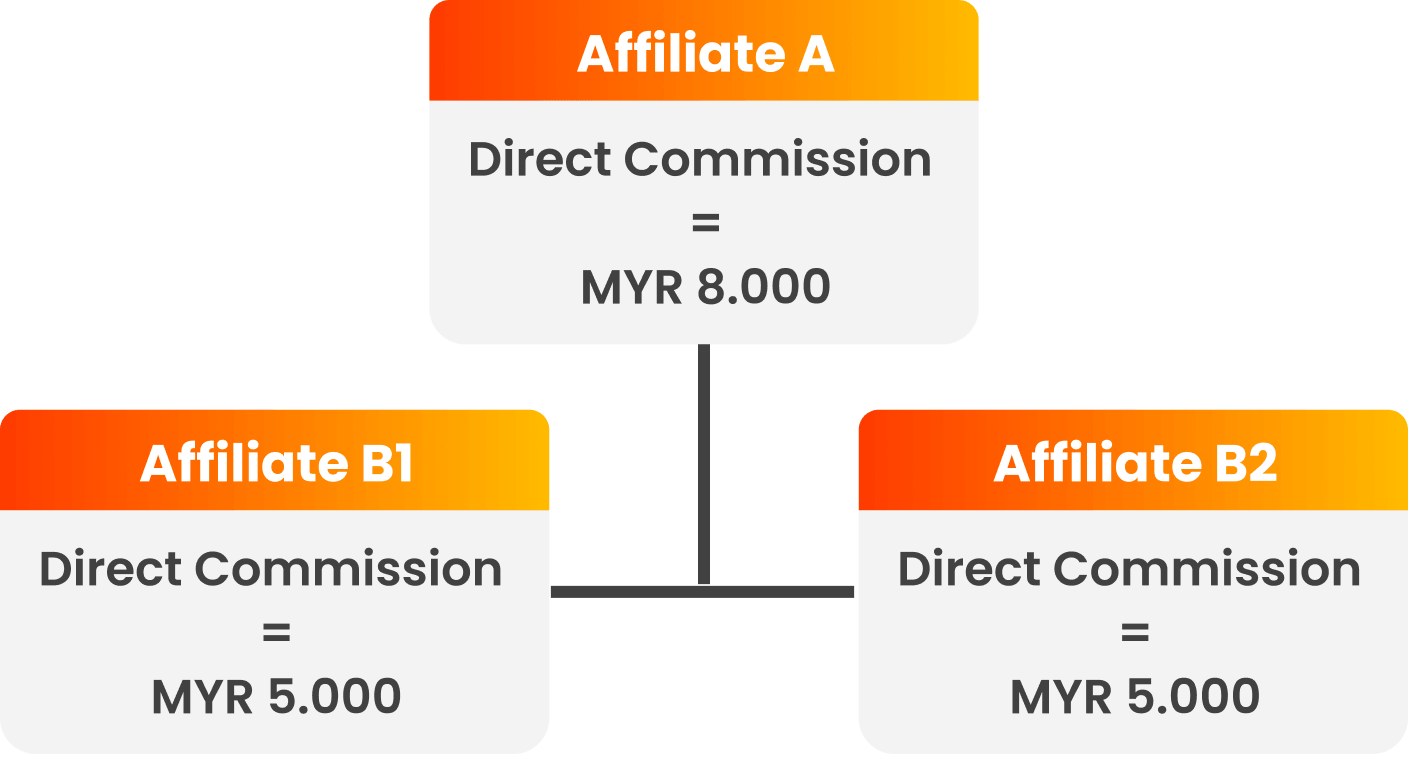 Affiliate Group