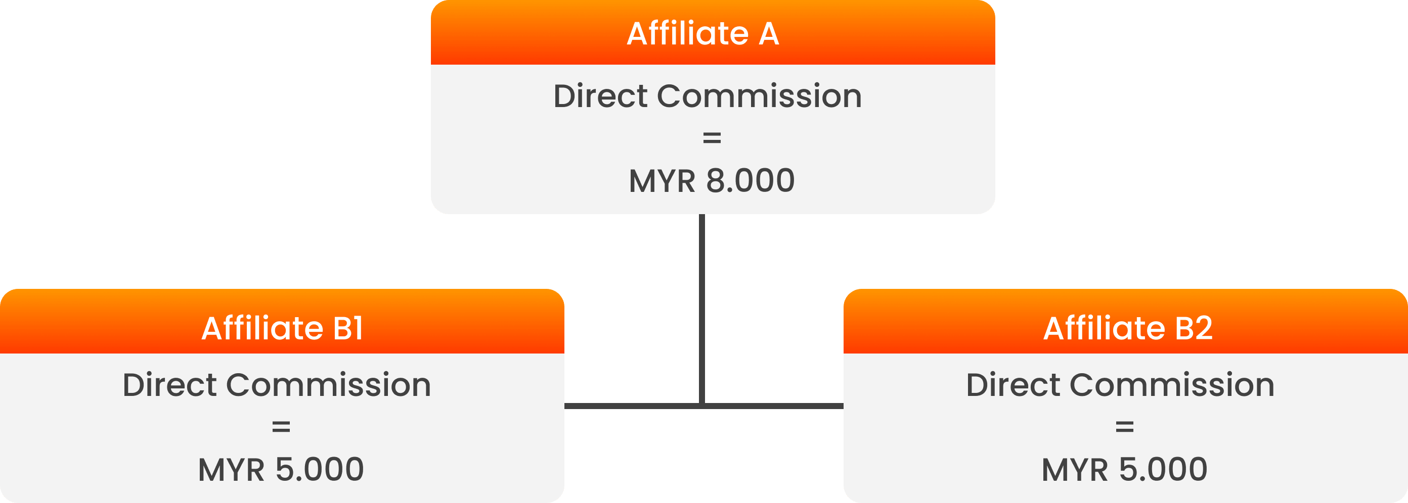 Affiliate Group