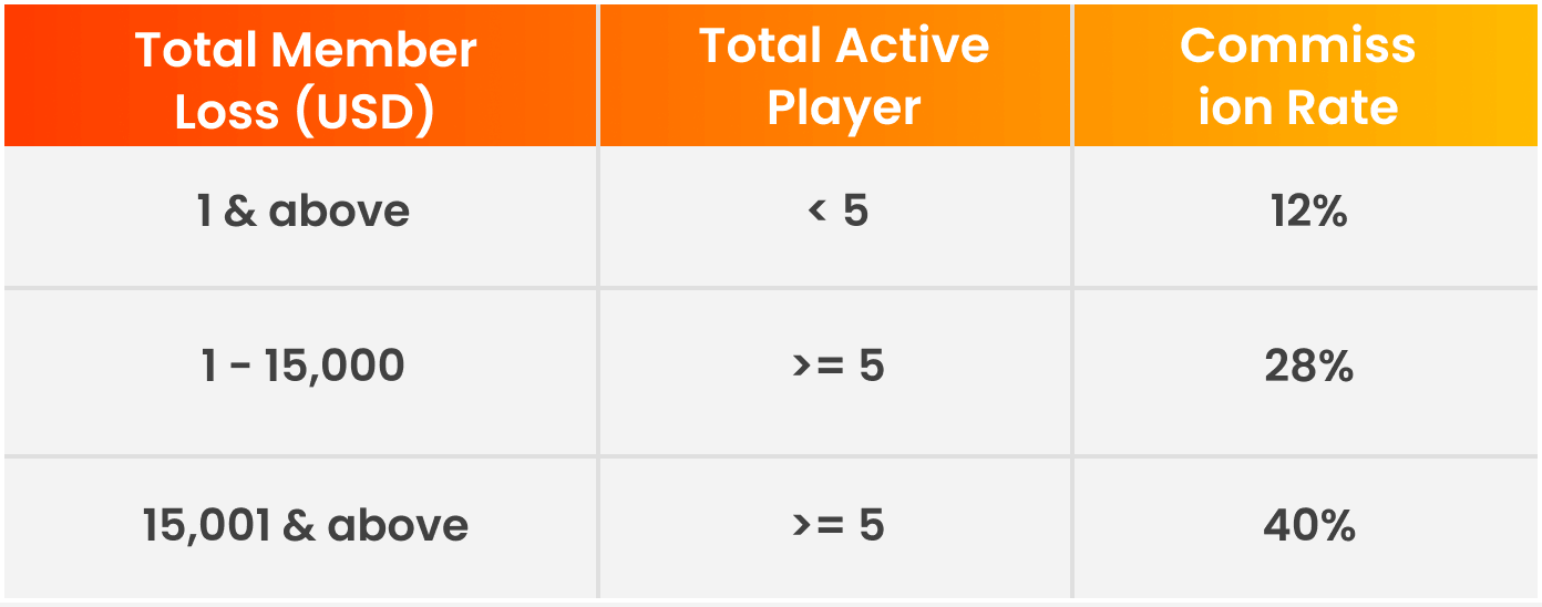 Affiliate Table