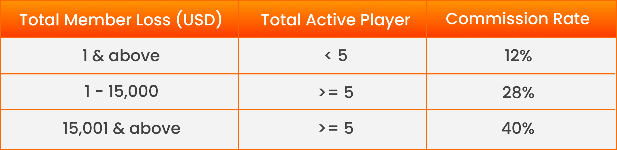 Affiliate Table