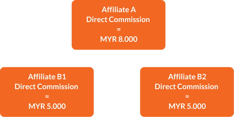 Affiliate Group